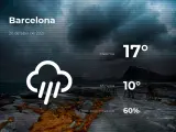 El tiempo en Barcelona: previsión para hoy martes 20 de abril de 2021