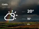 El tiempo en Cádiz: previsión para hoy martes 20 de abril de 2021