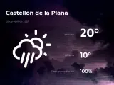 El tiempo en Castellón: previsión para hoy martes 20 de abril de 2021