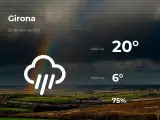 El tiempo en Girona: previsión para hoy martes 20 de abril de 2021