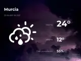 El tiempo en Murcia: previsión para hoy martes 20 de abril de 2021
