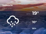 El tiempo en Valencia: previsión para hoy martes 20 de abril de 2021
