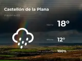 El tiempo en Castellón: previsión para hoy miércoles 21 de abril de 2021