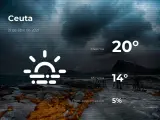 El tiempo en Ceuta: previsión para hoy miércoles 21 de abril de 2021