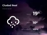 El tiempo en Ciudad Real: previsión para hoy miércoles 21 de abril de 2021