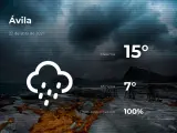 El tiempo en Ávila: previsión para hoy jueves 22 de abril de 2021