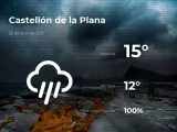 El tiempo en Castellón: previsión para hoy jueves 22 de abril de 2021