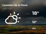 El tiempo en Castellón: previsión para hoy viernes 23 de abril de 2021