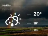El tiempo en Melilla: previsión para hoy viernes 23 de abril de 2021