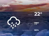 El tiempo en Cádiz: previsión para hoy sábado 24 de abril de 2021