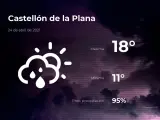 El tiempo en Castellón: previsión para hoy sábado 24 de abril de 2021