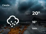 El tiempo en Ceuta: previsión para hoy sábado 24 de abril de 2021