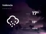 El tiempo en Valencia: previsión para hoy sábado 24 de abril de 2021