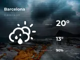 El tiempo en Barcelona: previsión para hoy domingo 25 de abril de 2021