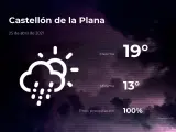 El tiempo en Castellón: previsión para hoy domingo 25 de abril de 2021