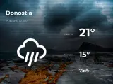 El tiempo en Guipúzcoa: previsión para hoy domingo 25 de abril de 2021