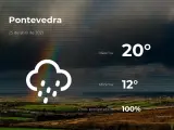 El tiempo en Pontevedra: previsión para hoy domingo 25 de abril de 2021