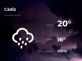El tiempo en Cádiz: previsión para hoy lunes 26 de abril de 2021