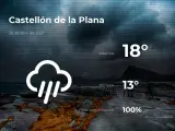 El tiempo en Castellón: previsión para hoy lunes 26 de abril de 2021