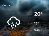 El tiempo en Ceuta: previsión para hoy lunes 26 de abril de 2021
