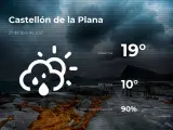 El tiempo en Castellón: previsión para hoy martes 27 de abril de 2021