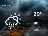 El tiempo en Ceuta: previsión para hoy martes 27 de abril de 2021