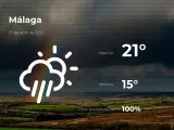 El tiempo en Málaga: previsión para hoy martes 27 de abril de 2021