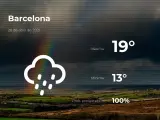El tiempo en Barcelona: previsión para hoy miércoles 28 de abril de 2021
