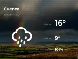 El tiempo en Cuenca: previsión para hoy miércoles 28 de abril de 2021