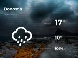 El tiempo en Guipúzcoa: previsión para hoy miércoles 28 de abril de 2021