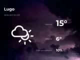 El tiempo en Lugo: previsión para hoy miércoles 28 de abril de 2021