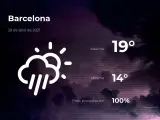 El tiempo en Barcelona: previsión para hoy jueves 29 de abril de 2021