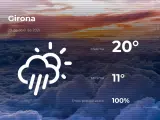 El tiempo en Girona: previsión para hoy jueves 29 de abril de 2021
