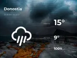 El tiempo en Guipúzcoa: previsión para hoy jueves 29 de abril de 2021