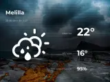 El tiempo en Melilla: previsión para hoy jueves 29 de abril de 2021