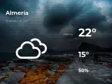 El tiempo en Almería: previsión para hoy viernes 30 de abril de 2021