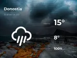 El tiempo en Guipúzcoa: previsión para hoy viernes 30 de abril de 2021