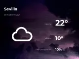 El tiempo en Sevilla: previsión para hoy viernes 30 de abril de 2021