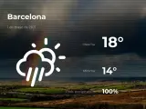 El tiempo en Barcelona: previsión para hoy sábado 1 de mayo de 2021