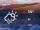 El tiempo en La Rioja: previsión para hoy sábado 1 de mayo de 2021