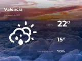 El tiempo en Valencia: previsión para hoy sábado 1 de mayo de 2021