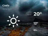 El tiempo en Cádiz: previsión para hoy domingo 2 de mayo de 2021