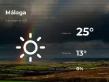 El tiempo en Málaga: previsión para hoy domingo 2 de mayo de 2021