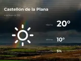 El tiempo en Castellón: previsión para hoy martes 4 de mayo de 2021