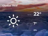 El tiempo en Ciudad Real: previsión para hoy martes 4 de mayo de 2021