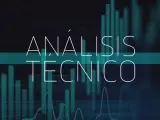 Análisis técnico de Inditex