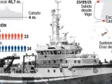 El buque Ángeles Alvariño del Instituto Español de Oceanografía volverá a zarpar este lunes a mediodía del puerto de Santa Cruz de Tenerife, después de haber permanecido este fin de semana parado debido a una avería en el equipo de inmersión del robot submarino.