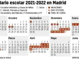 Calendario escolar 2021-2022 de la Comunidad de Madrid.