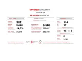Navarra registra 382 nuevos casos Covid-19 y 13 nuevos ingresos hospitalarios