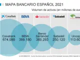 Mapa bancario espa&ntilde;ol 2021